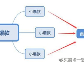 店铺爆款群如何打造:淘宝运营资深分享