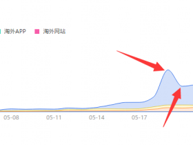 5天访客破千,但是权重不稳定反复涨落怎么办