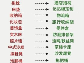 网购平替关键词