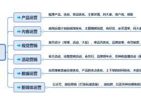 天猫淘宝整体运营思路分享,助你赢在未来~!