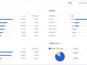 精细化bd计划制作方案