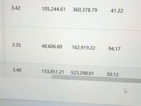 淘宝新店快速破百
